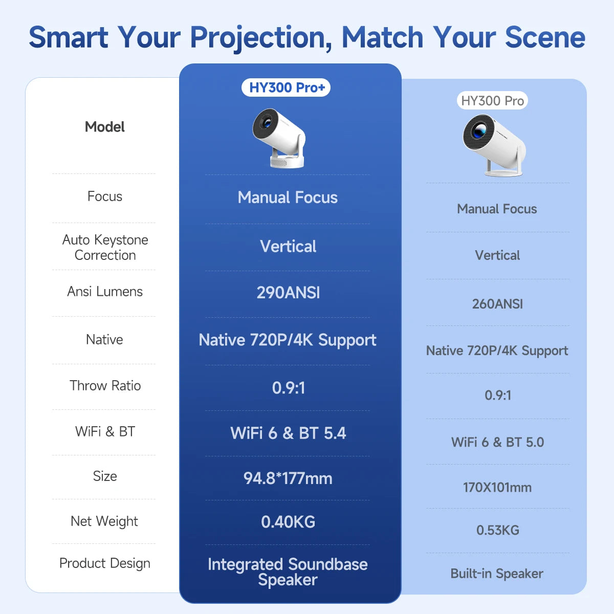 Magcubic HY300 Pro+ Smart Projector